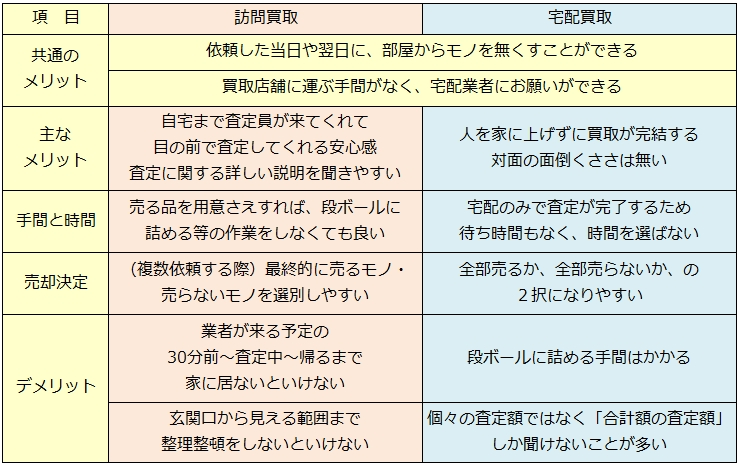 ブランド買取・那覇市で高額買取ならココ!相場より高く売れます